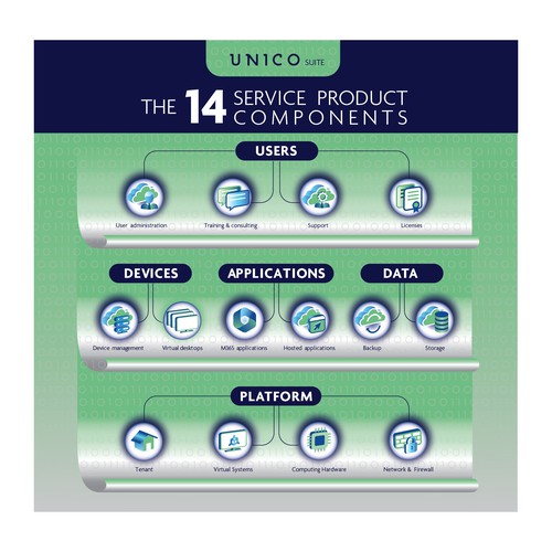 Graphic Product Offering Design by ElVo1