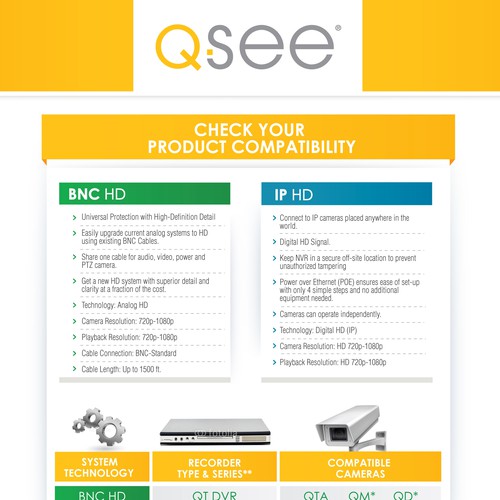 QSee Compatibility Chart Infographic contest