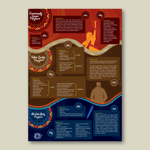 Design a capturing infographic flyer that highlights all our programs! Design by Varian Wyrn