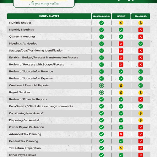 Business Presentation Tool that presents different levels of engagement Réalisé par Leo Sidharta