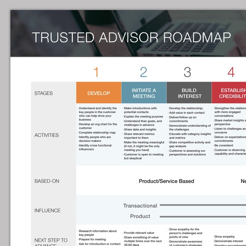 Easy poster design of content table Design von c.novotny