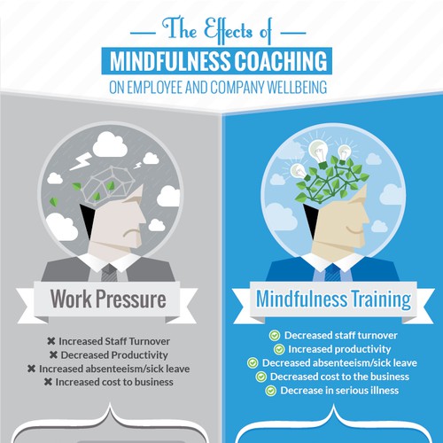 Create a winning image/infographic for a mindfulness coach | Infographic  contest | 99designs