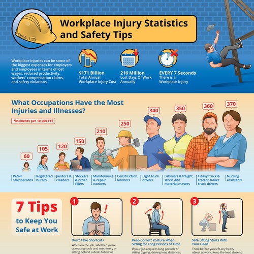 Slick Infographic Needed for Workplace Injury Prevention Tips and Stats Diseño de Kiwari