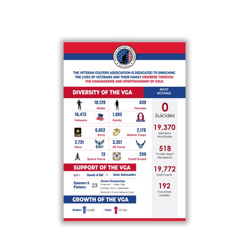 Designs | Patriotic Impact Infographic | Infographic contest