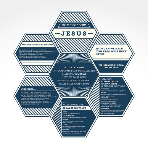 Challenging Hexagon Brochure Layout Design For Young Church Wettbewerb In Der Kategorie Broschure 99designs