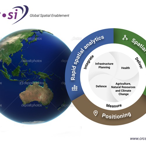Create an informative, modern research program diagram Design by H777