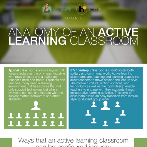 Create a compelling and modern infographic about active learning classrooms. Design by nomnomnom