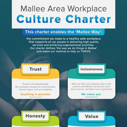 Design an eye-catching Staffing Charter for community organisation Design by LiloMagic