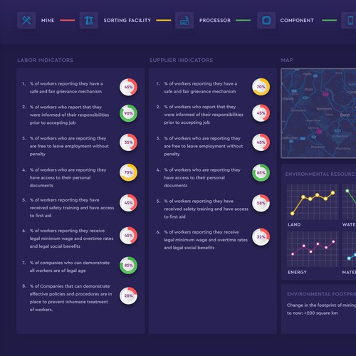 New and exciting information Dashboard for supply chain management Design by WebNest™
