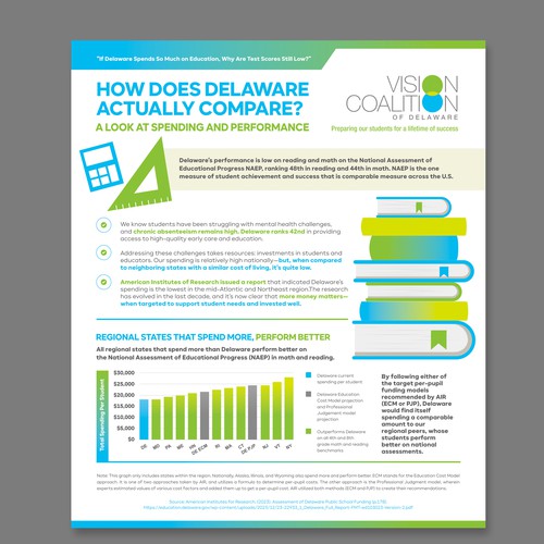 Infographic contest entry by Dzhafir