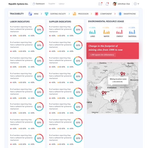 New and exciting information Dashboard for supply chain management Design by The webbug