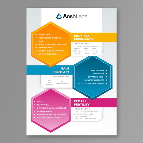 Flyer design using existing text but needs graphic design Design von Digital Man ✅