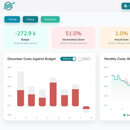 In Need of a Fun and Professional Design for a Finance Dashboard Design von Design illusion