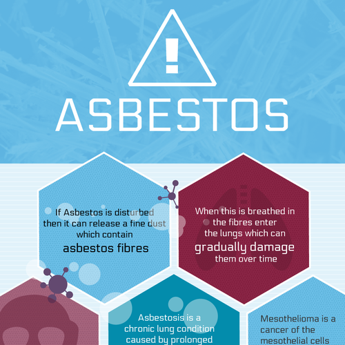 National Asbestos Helping -Symptoms of Asbestos Related Diseases: What ...