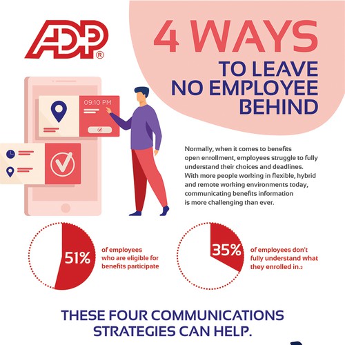 Design an infographic for ADP providing advice on communicating benefits open enrollment Design by Dzhafir