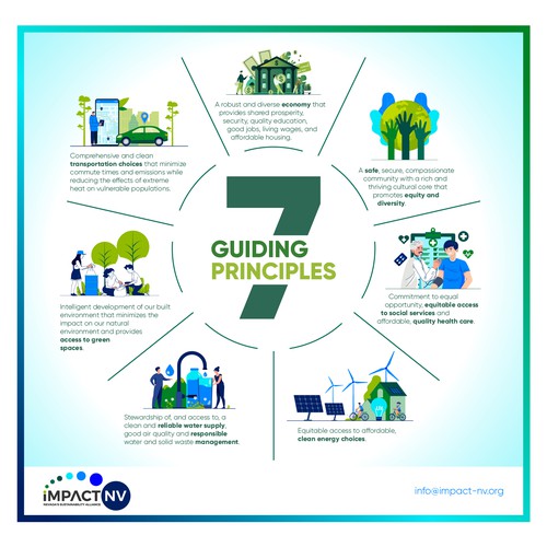 Infographic for Sustainability Broadly Defined Design by mituuu