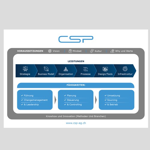 Modern and expressive visual for our strategy communication Design by Sketch Media™