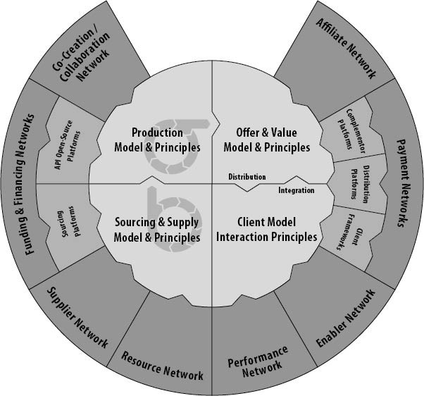 Illustration for a digital business model template Illustration or