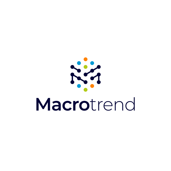 Macrotrend