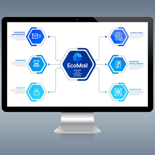 We need clear and smart designs to explain what our software does Design by Neal2607