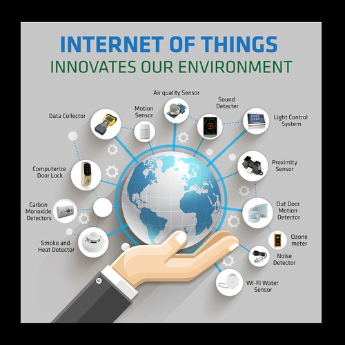 poster presentation on internet of things