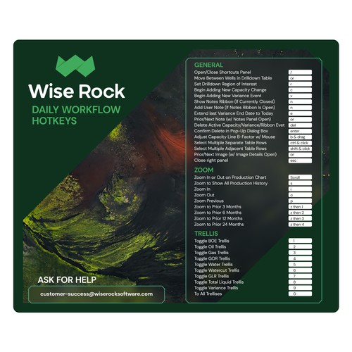 Mouse Pad Image to Showcase Company Logo & Software Hotkeys (7.75×9.25″ Mouse Pad) Design by digital.ian