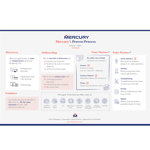 EOS Proven Process Diagram For a Shipping/Logistics Company Design by zraasy