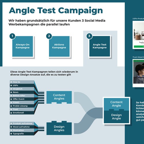 Infografía propuesta en el concurso por Omake
