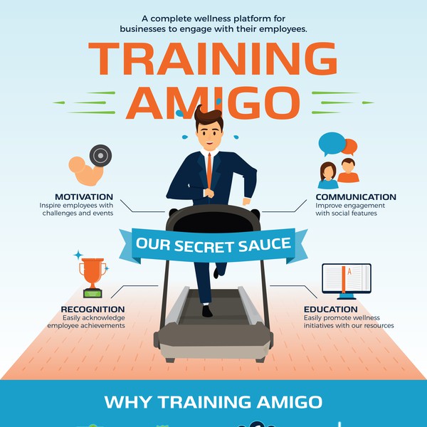 Training & Fitness for companies employees