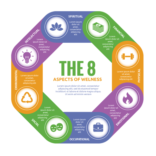 Design by Badrun titled "Visually appealing artwork for a wellness education company"