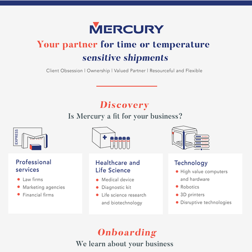 EOS Proven Process Diagram For a Shipping/Logistics Company Design by zraasy