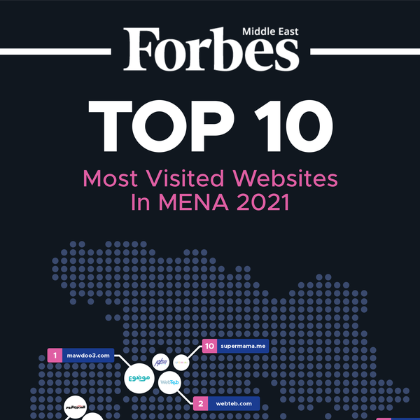 Design by JM Lan titled "Forbes Middle East infographic for blog"