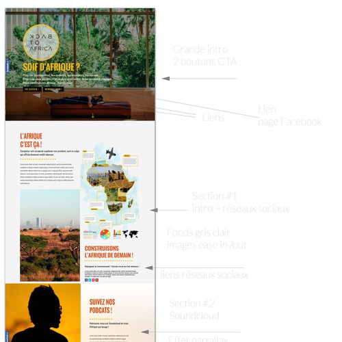 Landing page design contest entry by TG GRAPHIC