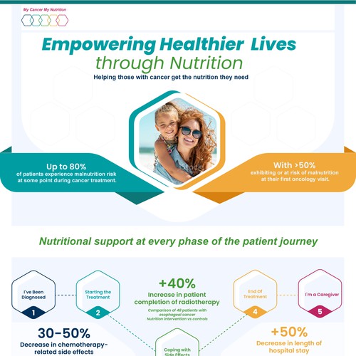 Redesign existing Infographic to make it WOW !!!! Design by Night Hawk