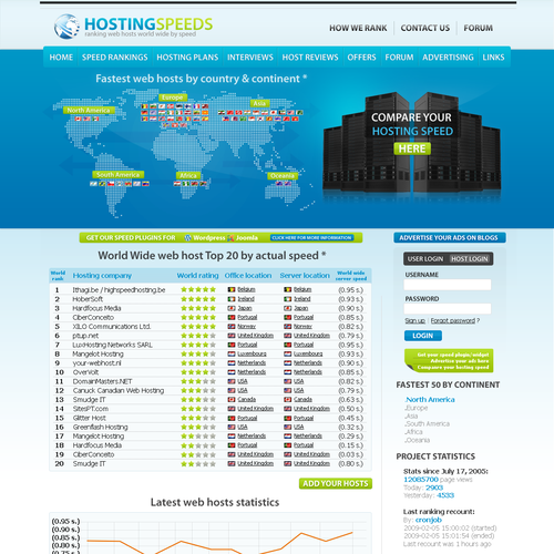 Hosting speeds project needs a web 2.0 design Diseño de Sharps