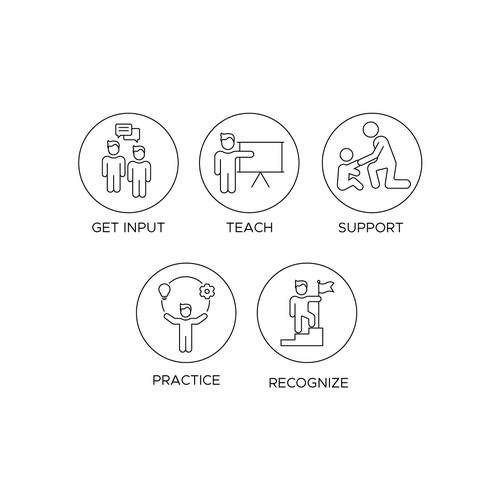 5 separate yet cohesive ideograms to identify concepts Design by Creachery