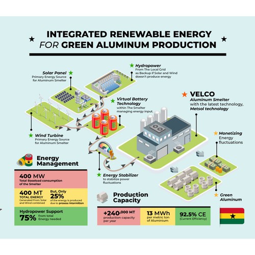 Infographic Design by ferry hendra