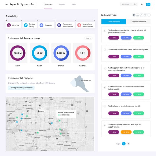 New and exciting information Dashboard for supply chain management Design by The webbug
