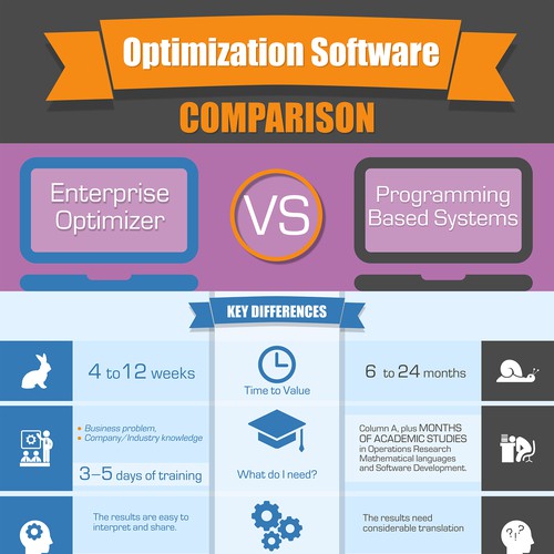 infographic software comparison