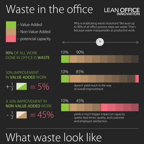 Design *Guaranteed* Lean Office Innovation needs a new infographic por Lera Balashova