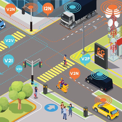 Designs | illustrate the future of connected transport (V2X, V2V, V2P ...