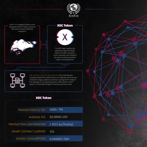 XDC ERC-20 Integration Infographic Design by BNZO