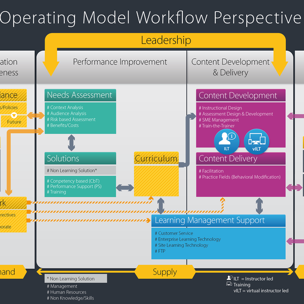 Design by pu_FM titled "Workflow Chart"