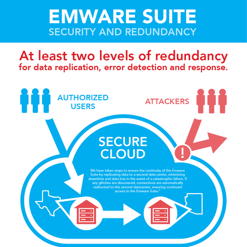 Cloud redundancy illustration for our SaaS app!!! Design by ShiftingBlue