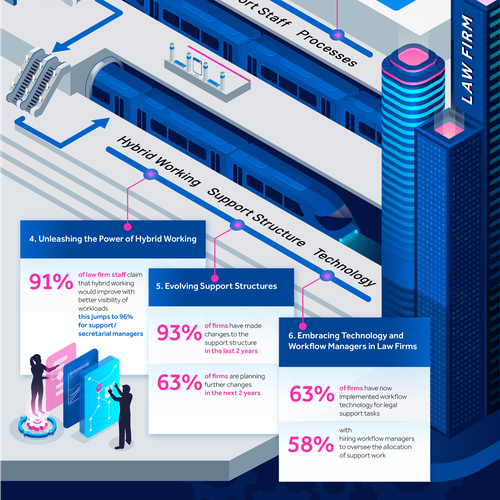 Design Tech Company Illustration / Infographic por kussaka