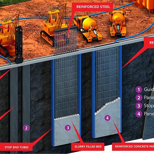 Geotechnical Construction technical drawling Design by LaurenWelschDesign™