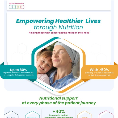 Redesign existing Infographic to make it WOW !!!! Design by Night Hawk