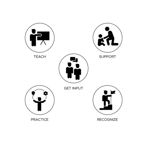 5 separate yet cohesive ideograms to identify concepts Design by Creachery