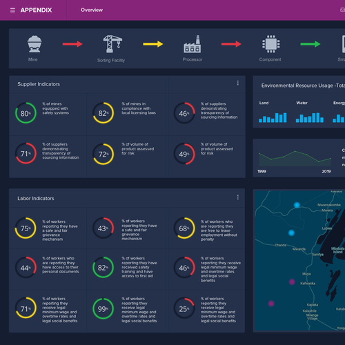 New and exciting information Dashboard for supply chain management Design by FaTiH™