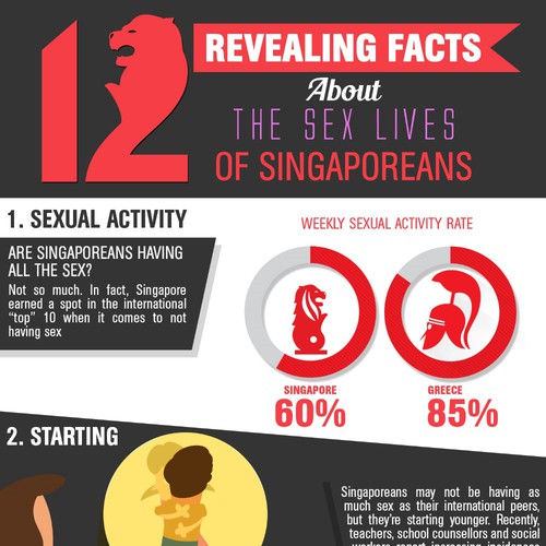 Infographic Facts About Sex And Singapore Contest Infographic Contest